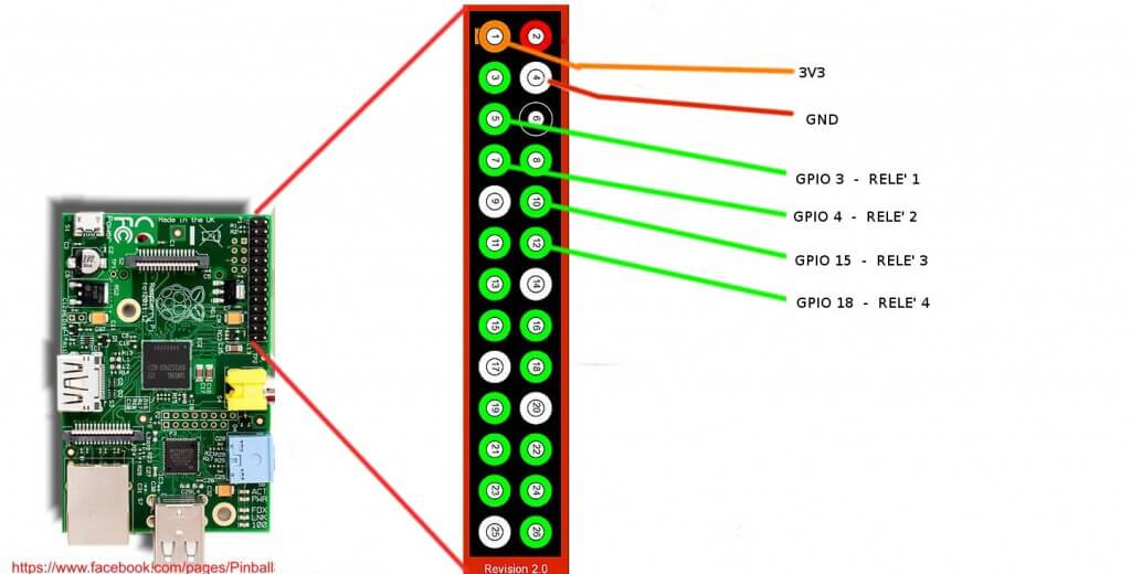 raspberry-pi-rev2-gpio-pinout - RaspberryItaly