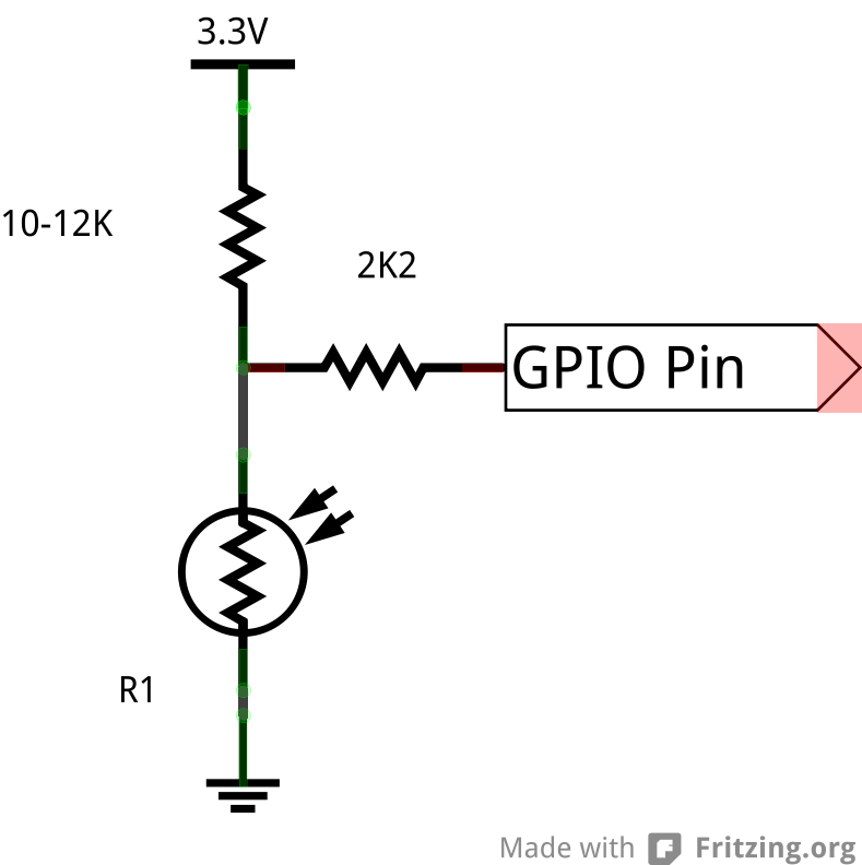 Schema