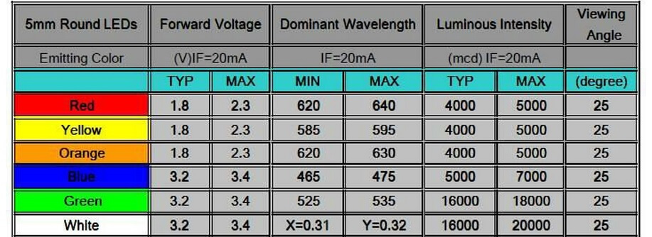 Valori LED