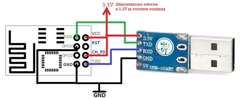 schema collegamento