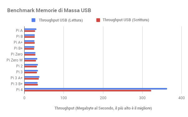 [Immagine: Bench_USB.jpg]