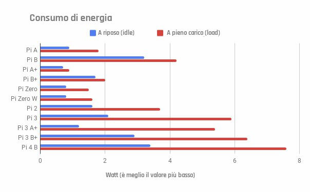 [Immagine: Bench_consumo.jpg]