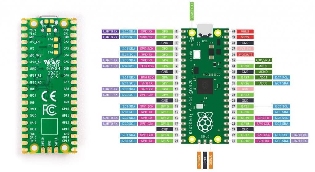 PICO Pinout