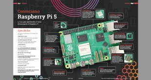 MagPi134 doppiapagina