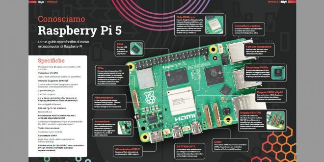 MagPi134 doppiapagina